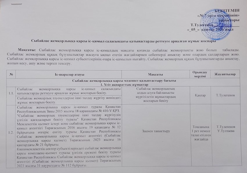 Сыбайлас жемқорлық тәуекелдеріне ішкі талдау жүргізу жөніндегі жұмыс жоспары